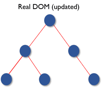 仮想DOMのイメージ